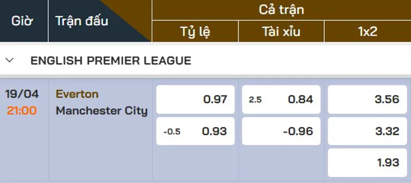 Bảng tỷ lệ kèo châu Âu trận Everton - Man City ngày 19/4/2025