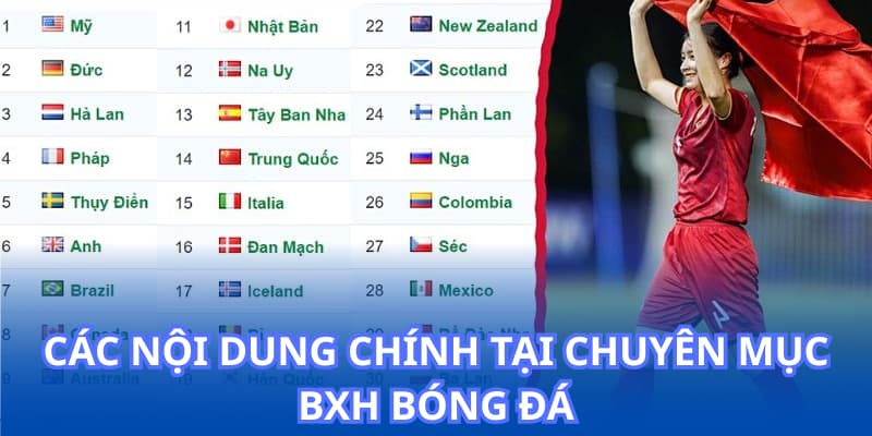 Các nội dung chính tại chuyên mục BXH bóng đá