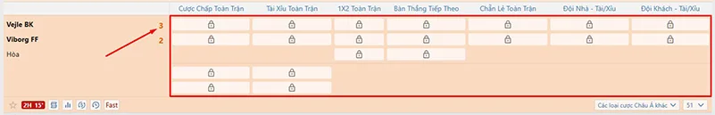Kèo rung trận Vejle BK vs Viborg FF ở phút 66 được đóng lại vì Vejle vừa nâng tỷ số lên 3-2